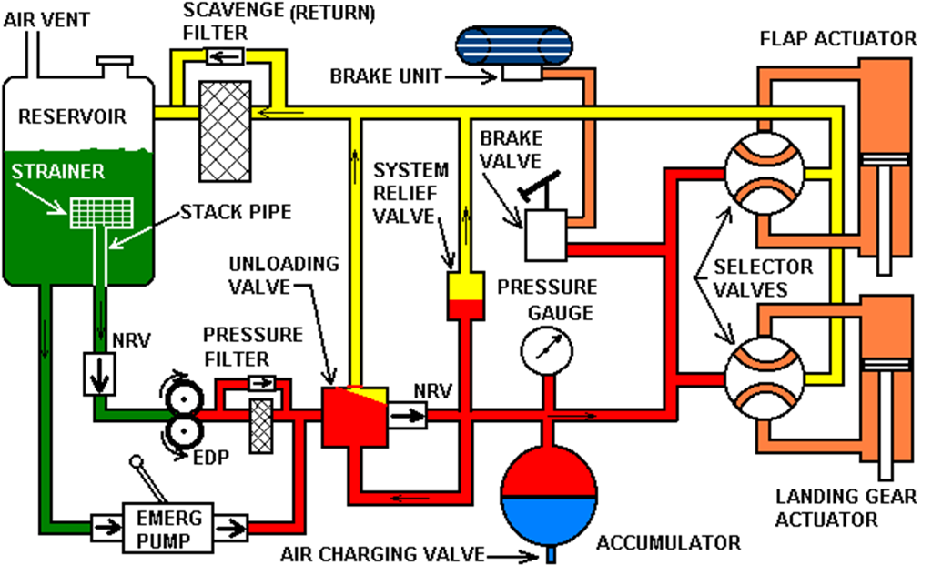 Solved Attached here is a simple lay out of Hydraulic