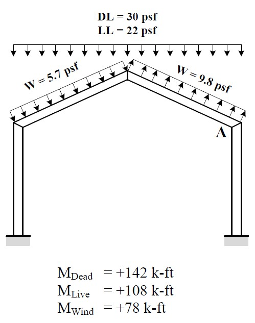 Solved You are designing a steel building and have performed | Chegg.com