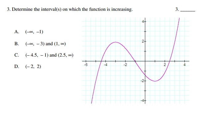 Solved Determine the interval(s) on which the function is | Chegg.com