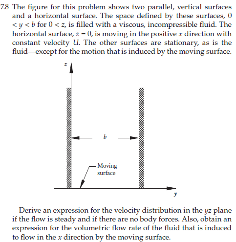 Solved The figure for this problem shows two parallel, | Chegg.com
