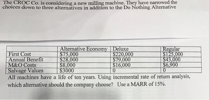 Solved The CROC Co. is considering a new milling machine. | Chegg.com