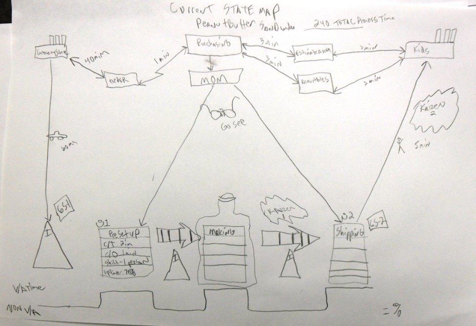 Create a value stream mapping current state map with | Chegg.com