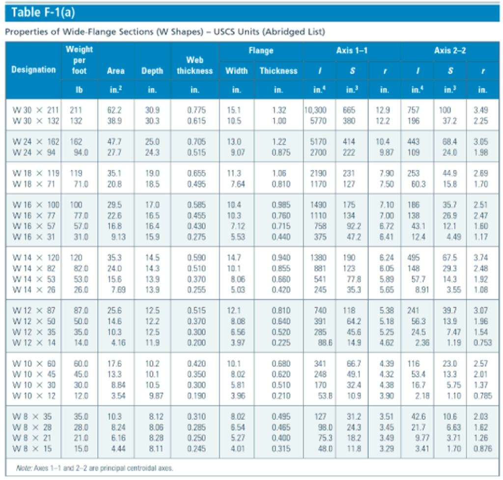 Wide Flange Beam Size Chart