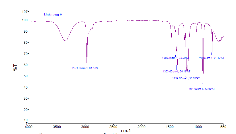 Solved Match the following compounds with its IR spectra: | Chegg.com