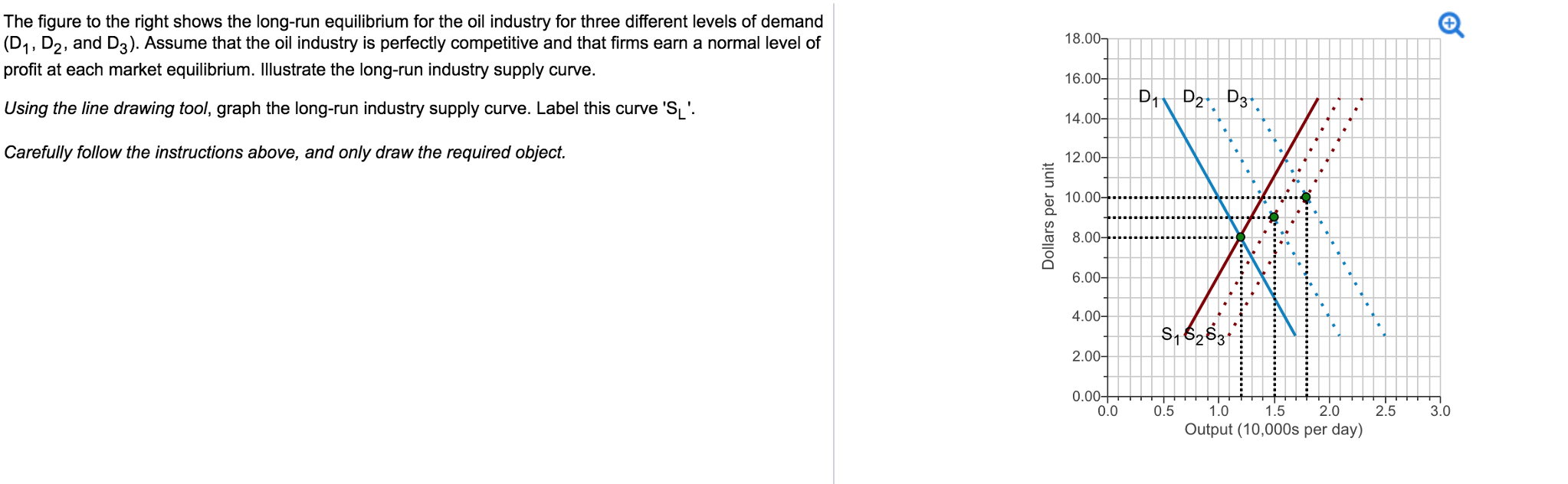 Solved The Figure To The Right Shows The Long-run | Chegg.com