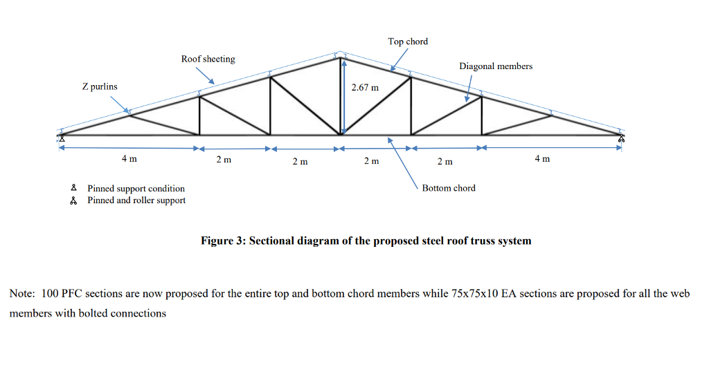 Solved Top chord Roof sheeting Diagonal members Z purlins