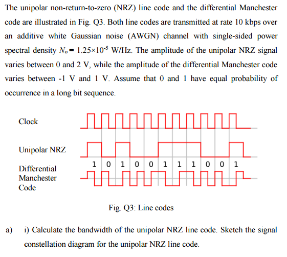 solved-the-unipolar-non-return-to-zero-nrz-line-code-and-chegg