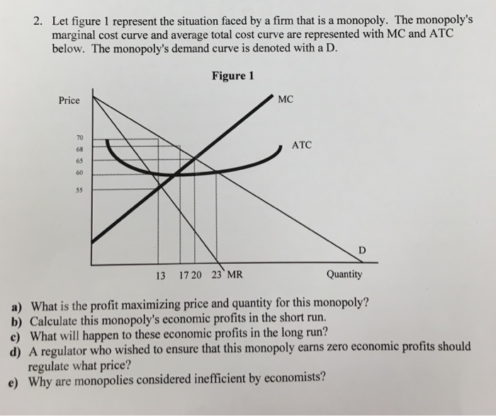 Solved Let figure 1 represent the situation faced by a firm | Chegg.com