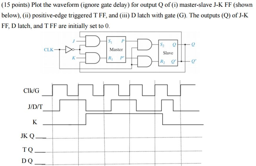 Solved Plot the waveform (ignore gate delay) for output Q of | Chegg.com