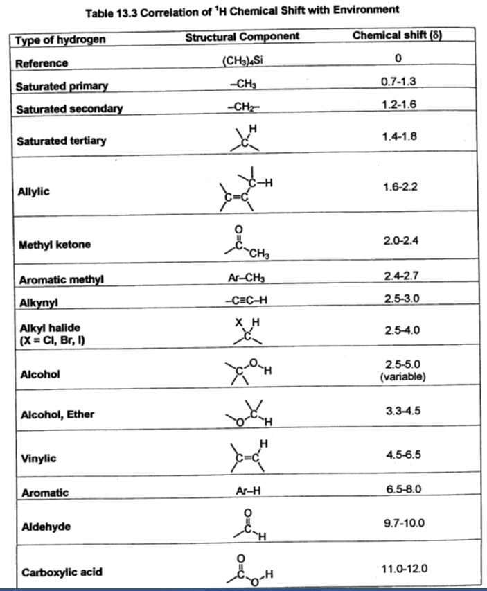 Solved Determine the functional group(s) present in the IR | Chegg.com