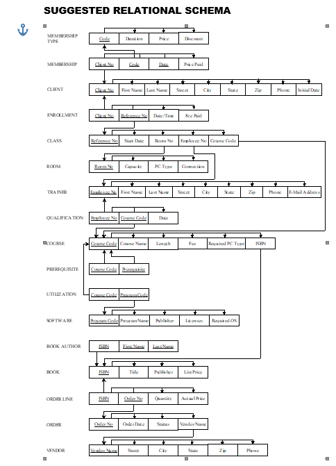 Solved 1. Given the tables, write necessary commands to | Chegg.com