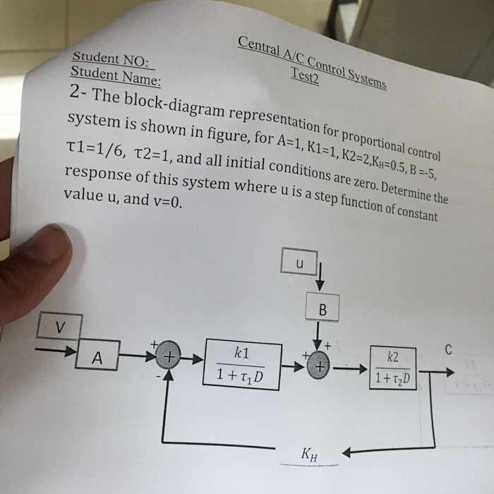 Proportional Control System Block Diagram The Block Diagram