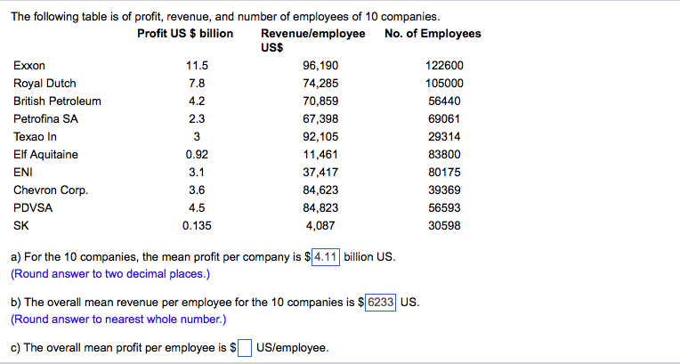 Solved The Following Table Is Of Profit, Revenue, And Number | Chegg.com