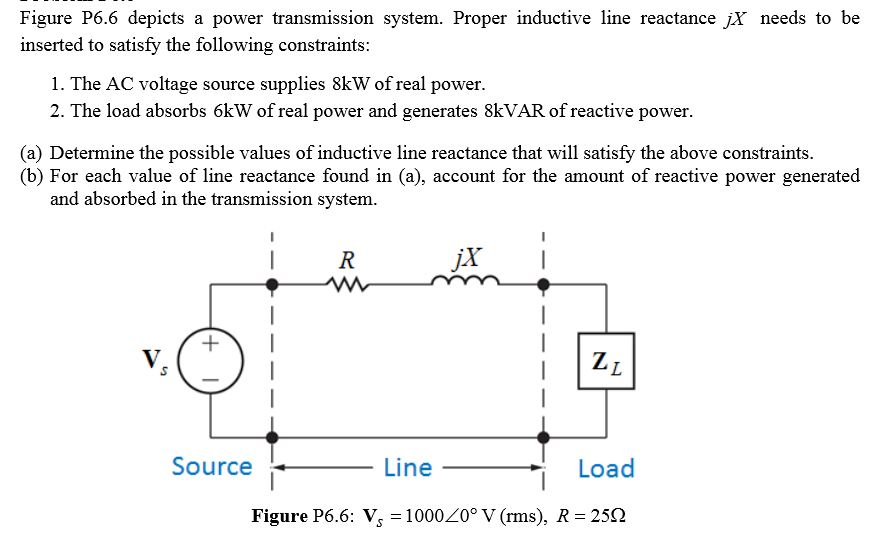 Solved Figure P6.6 depicts a power transmission system.