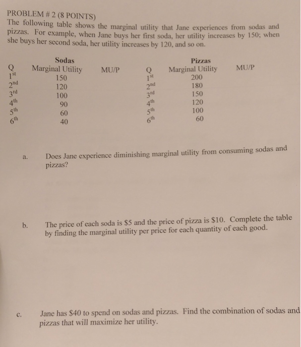 Solved The following table shows the marginal utility that | Chegg.com