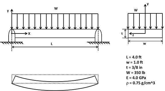 A shelf made of MDF with dimensions L x w x t sags | Chegg.com