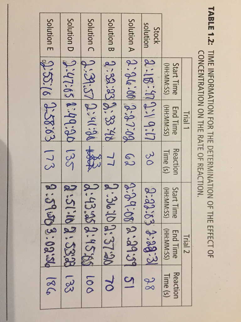 Solved I need help with my Chemistry Lab