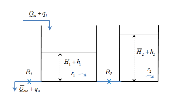 Solved Given the two-tank system shown in the figure below | Chegg.com