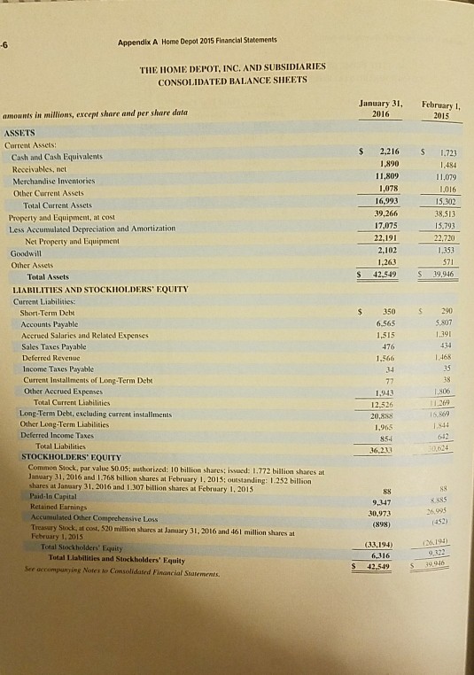 Solved Answer The Home Depot, Inc., Financial Statements | Chegg.com