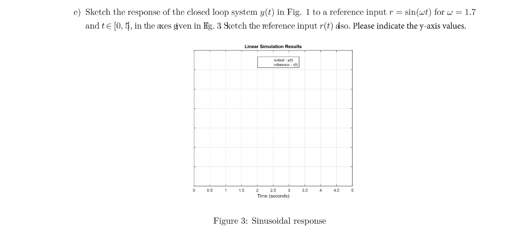Solved MATLAB practical I'm not good at MATTLAB, could | Chegg.com