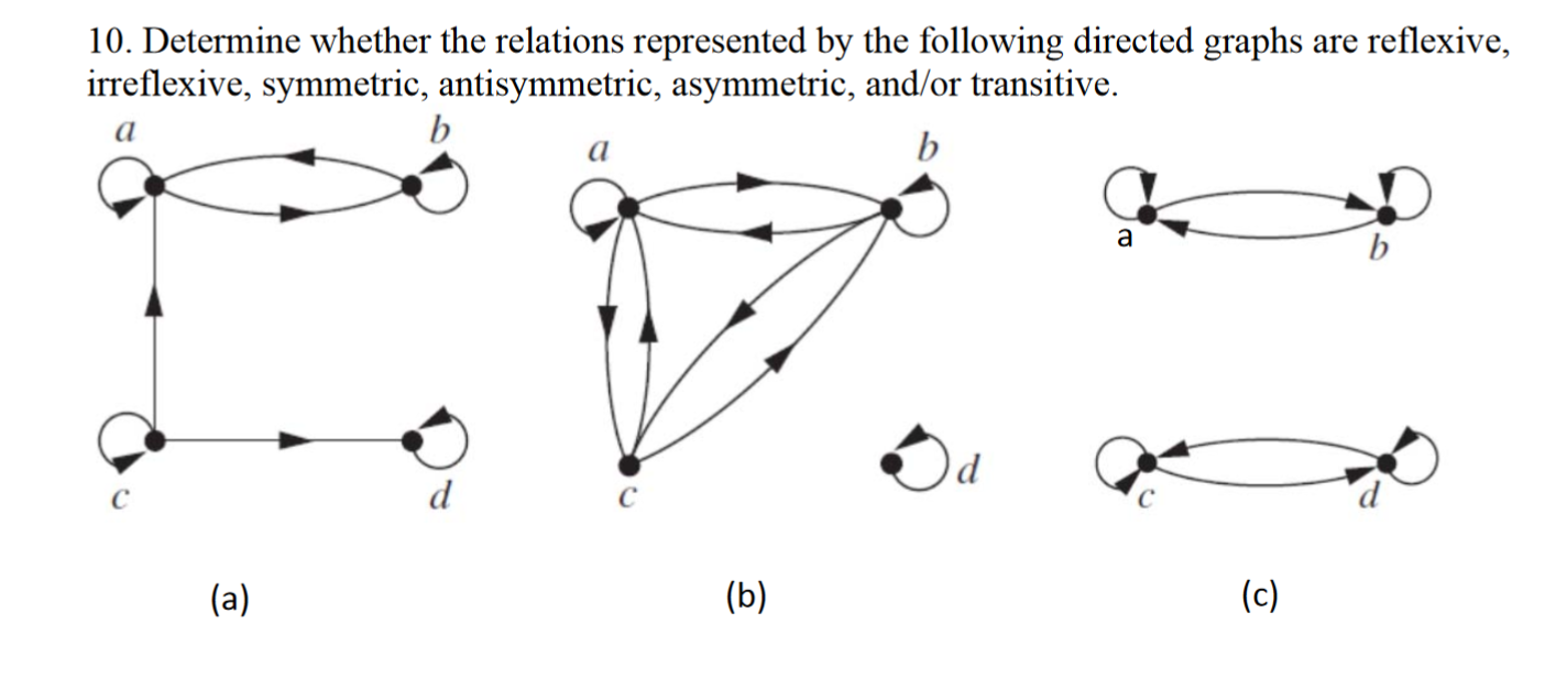 solved-determine-whether-the-relations-represented-by-the-chegg