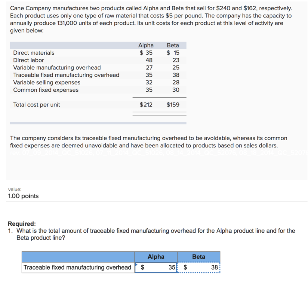 Solved Cane Company manufactures two products called Alpha