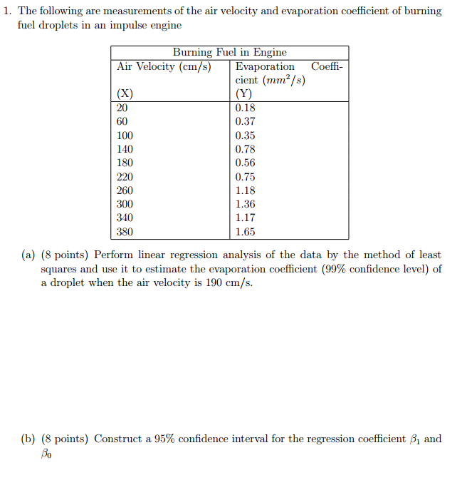 Solved The following are measurements of the air velocity