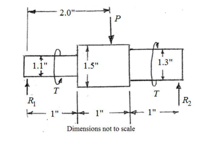 Solved A round shaft supports a transverse load of P = 15000 | Chegg.com