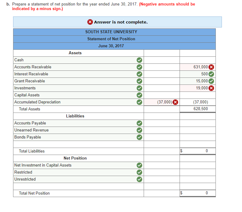 Solved The Statement of Net Position of South State | Chegg.com