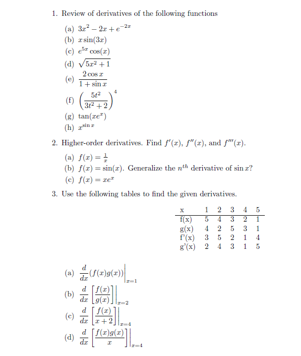 Solved Review of derivatives of the following functions 3 | Chegg.com