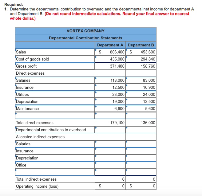 Solved Vortex Company operates a retail store with two