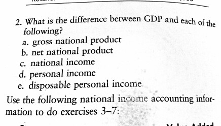 Solved What is the difference between GDP and each of the | Chegg.com