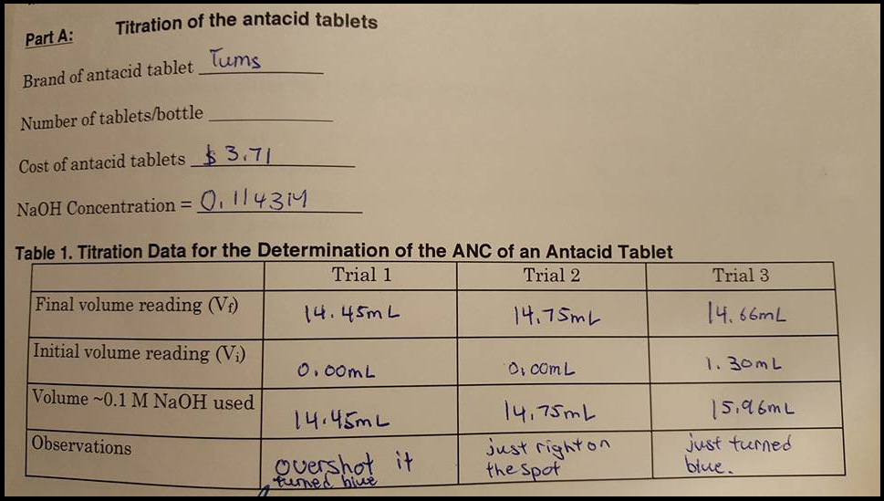 How To Calculate Acid Neutralizing Capacity - Kyra-has-Bowers