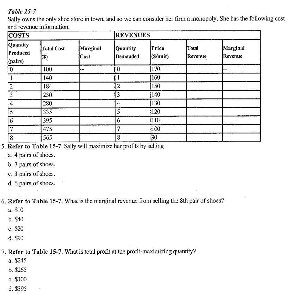 Solved Table 15-7 Sally owns the only shoe store in town, | Chegg.com