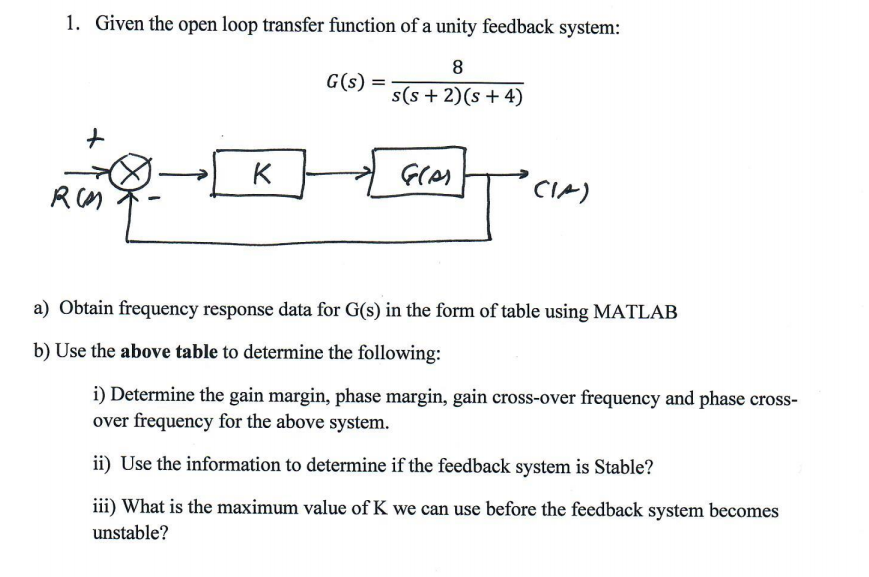 Solved 1. Given The Open Loop Transfer Function Of A Unity | Chegg.com