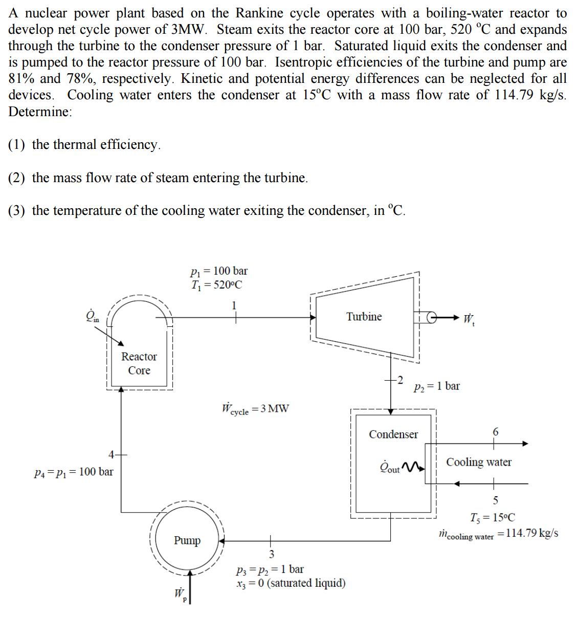 Solved A nuclear power plant based on the Rankine cycle