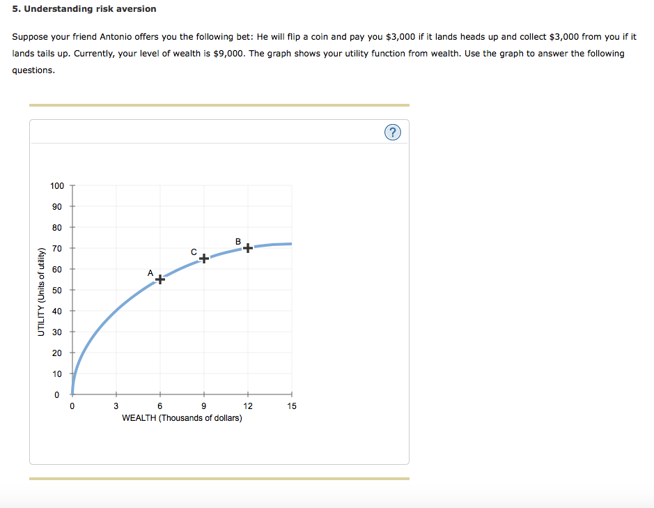 Solved 5. Understanding Risk Aversion Suppose Your Friend 