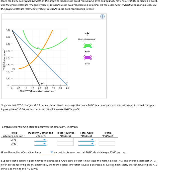 Place the black point (plus symbol) on the graph to | Chegg.com