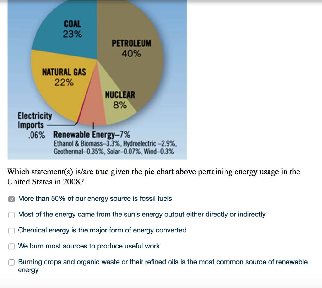 Solved COAL 23% PETROLEUM 00% NATURAL GAS 22% NUCLEAR BY。 | Chegg.com