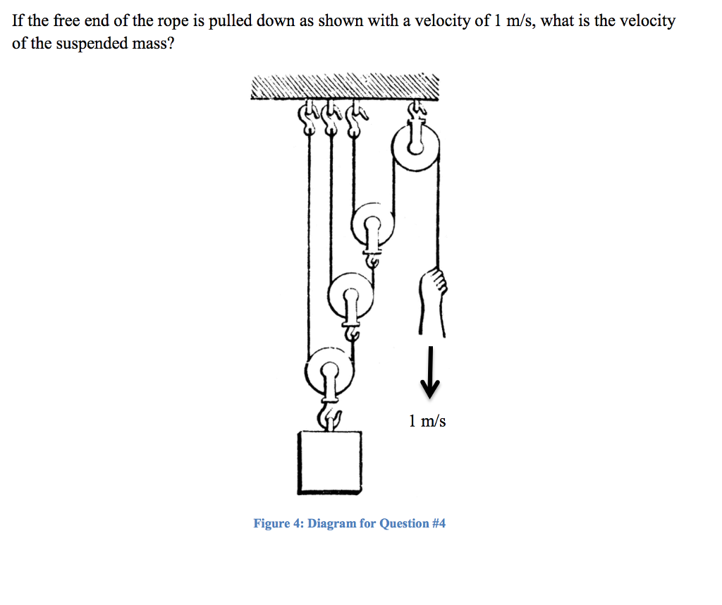 Solved If the free end of the rope is pulled down as shown