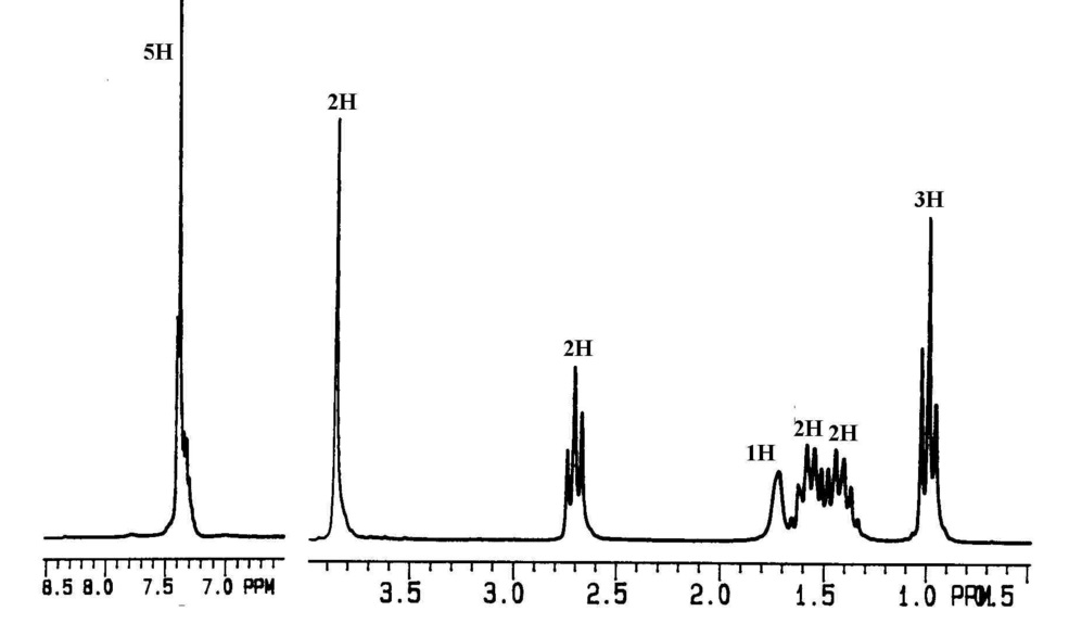 Solved Spectroscopy- I need help determing the structure of | Chegg.com