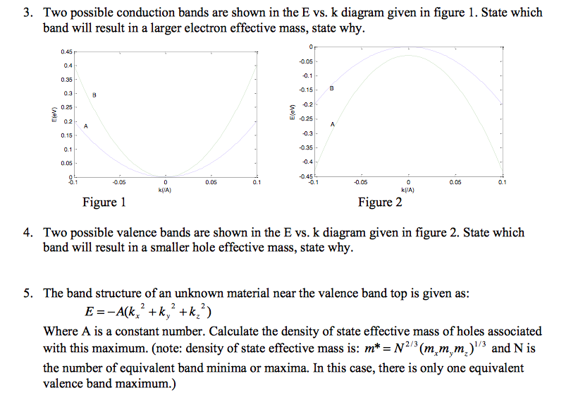 Solved Two possible conduction bands are shown in the E vs. | Chegg.com
