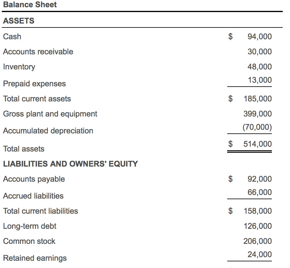 Solved Balance Sheet Assets Cash Accounts Receivable 