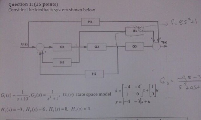 Solved Consider The Feedback System Shown Below | Chegg.com