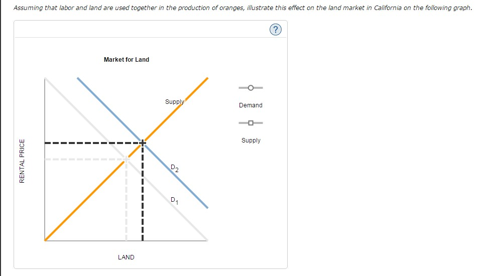 Solved 8. Links between factor markets Consider the markets