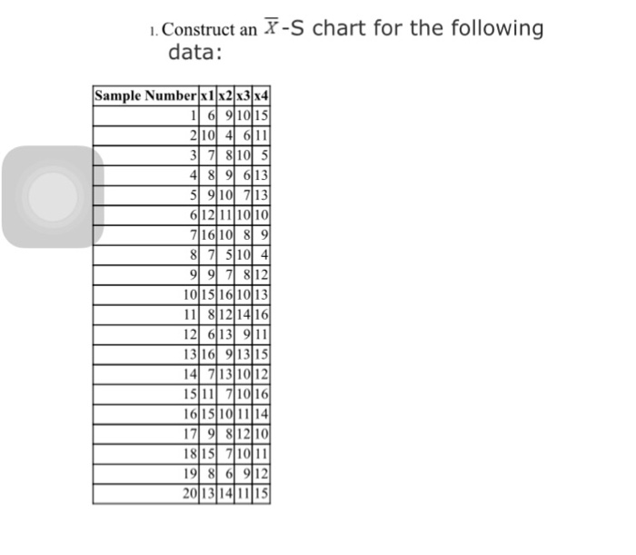 solved-construct-an-x-bar-s-chart-for-the-following-data-chegg