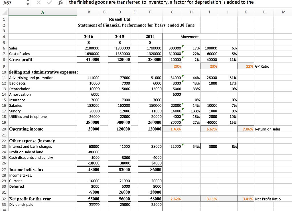 THE AUDIT OF RUSSELL LIMITED QUESTION 1: NEW | Chegg.com