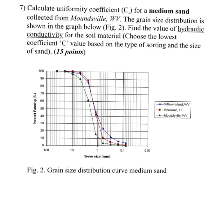 Solved Calculate uniformity coefficient (C) for a medium