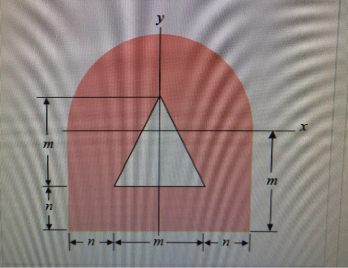 Solved Part A Moment of inertia of a triangle with respect | Chegg.com