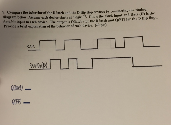 Solved 5. Compare the behavior of the D latch and the D flip